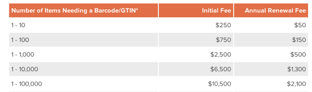 gs1-pricing