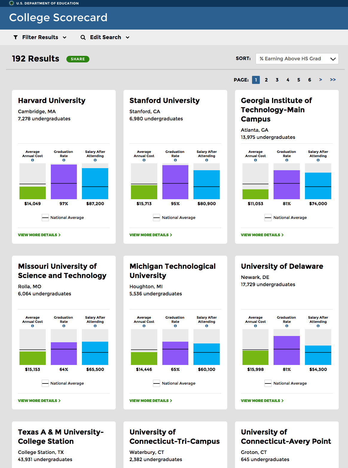 Harvard, Stanford, Georgia Institute of Technology, Missouri University of Science and Technology, Michigan Technological University, University of Delaware, Texas A&M...