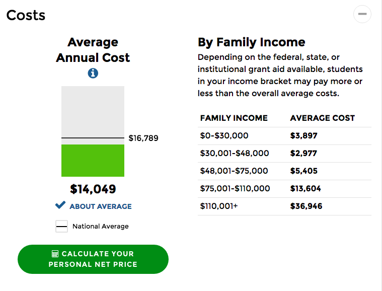 charge FAMILY INCOME with AVERAGE COST$0-$30,000 is $3,897, $30,001-$48,000 is $2,977, $48,001-$75,000 is $5,405, $75,001-$110,000 is $13,604, $110,001+ is $36,946